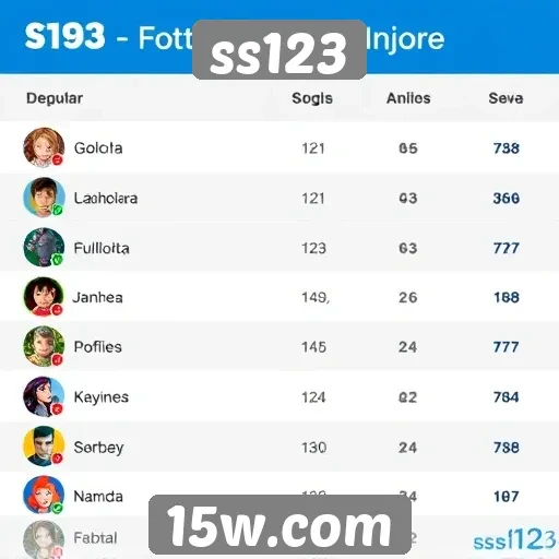 Popularidade dos jogos disponíveis em ss123